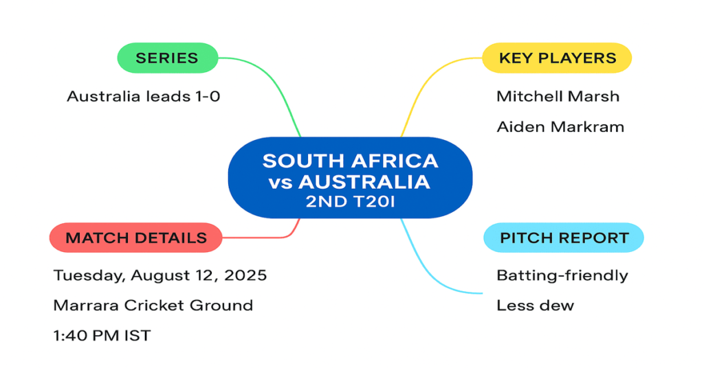 Australia vs South Africa 2nd T20I Today – All You Need to Know Before the Toss 4 Australia vs South Africa 2nd T20I