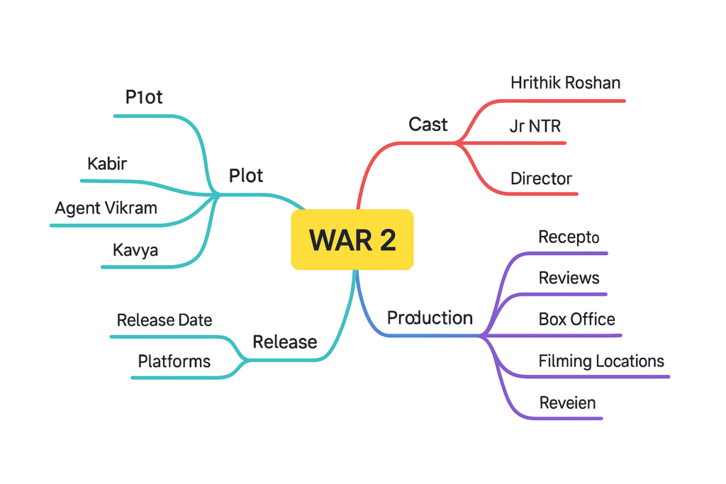 In what ways does 'War 2' set a new benchmark in the film industry with its opening day earnings? 6 War 2